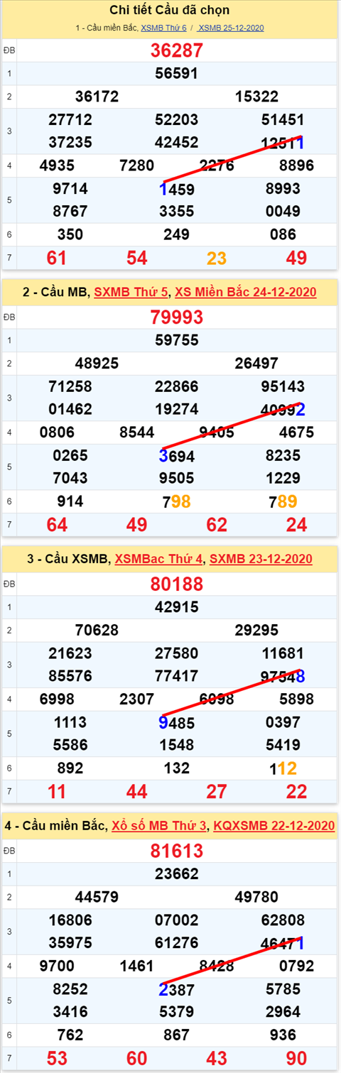 Loto  kép XSMB 26122020 - Phân tích số kép Miền Bắc 26-12 thứ 7 1 Loto  kép XSMB 26122020 - Phân tích số kép Miền Bắc 26-12 thứ 7 1