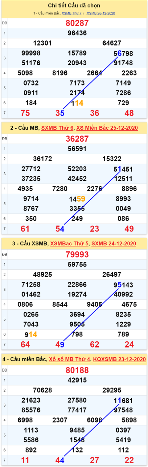 Phân tích XSMB ngày 27122020 - Phân tích xổ số Miền Bắc 27-12 Chủ Nhật hình ảnh 3 Phan tich XSMB ngay 27122020 - Phan tich xo so Mien Bac 27-12 Chu Nhat hinh anh 3