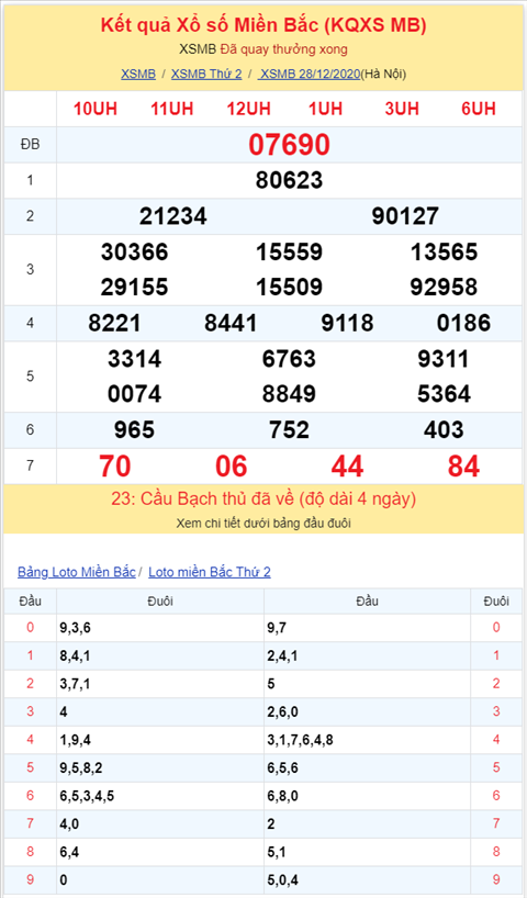 Bình luận KQXSMB 28122020 6 ngày đặc biệt lớn hơn 50 2 Bình luận KQXSMB 28122020 6 ngày đặc biệt lớn hơn 50 2