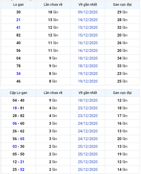 Bình luận KQXSMB 28122020 6 ngày đặc biệt lớn hơn 50 1 Bình luận KQXSMB 28122020 6 ngày đặc biệt lớn hơn 50 1