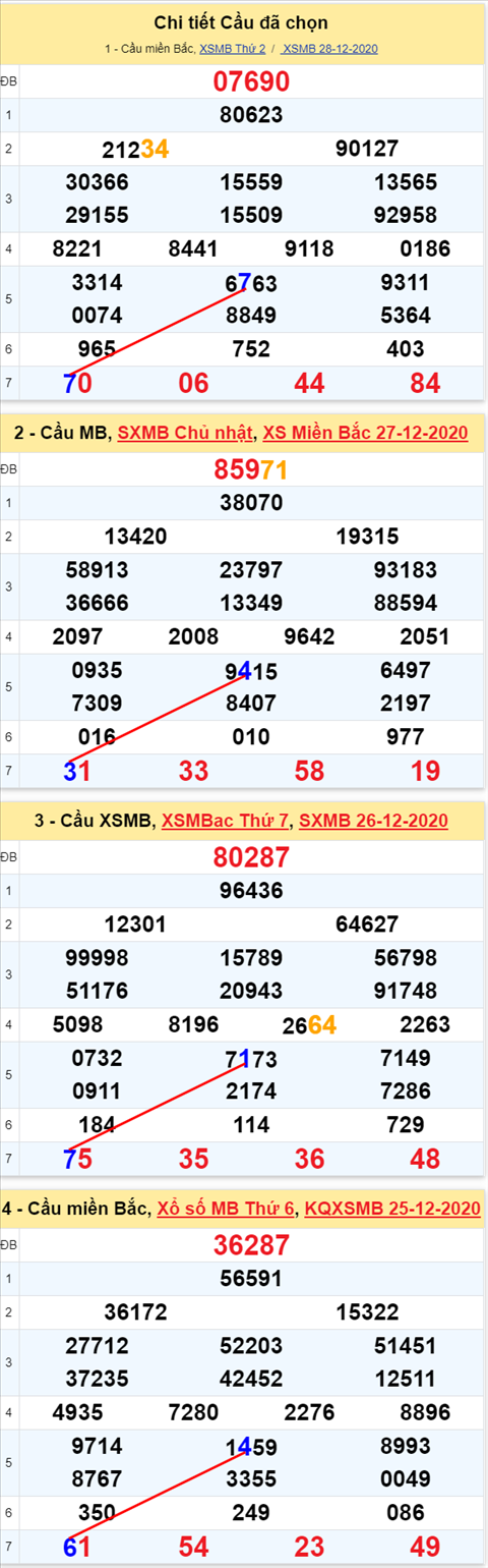 Loto kép XSMB 29122020 - Phân tích Loto kép Miền Bắc 29-12 thứ 3 2 Loto kép XSMB 29122020 - Phân tích Loto kép Miền Bắc 29-12 thứ 3 2