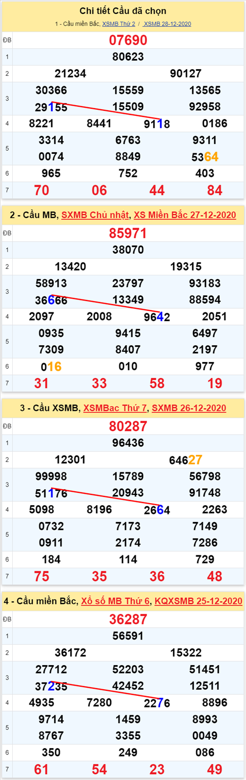 Loto kép XSMB 29122020 - Phân tích Loto kép Miền Bắc 29-12 thứ 3 1 Loto kép XSMB 29122020 - Phân tích Loto kép Miền Bắc 29-12 thứ 3 1