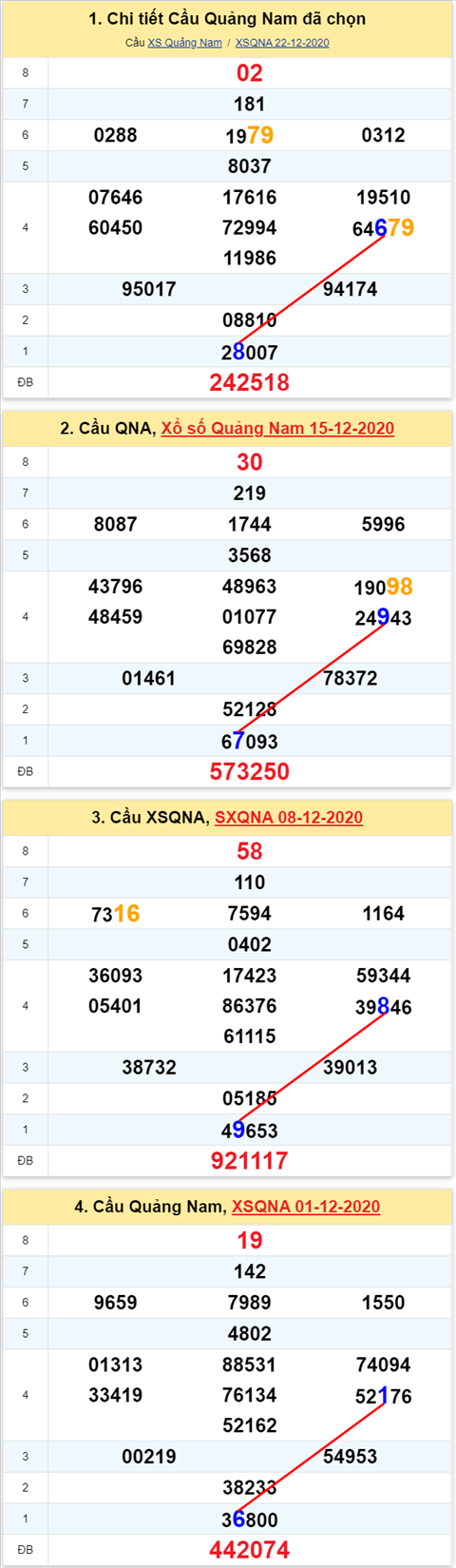 Thống kê XSMT 29122020 - Phân tích Xổ số Miền Trung 29-12 Thứ 3 hình ảnh 2 Thong ke XSMT 29122020 - Phan tich Xo so Mien Trung 29-12 Thu 3 hinh anh 2
