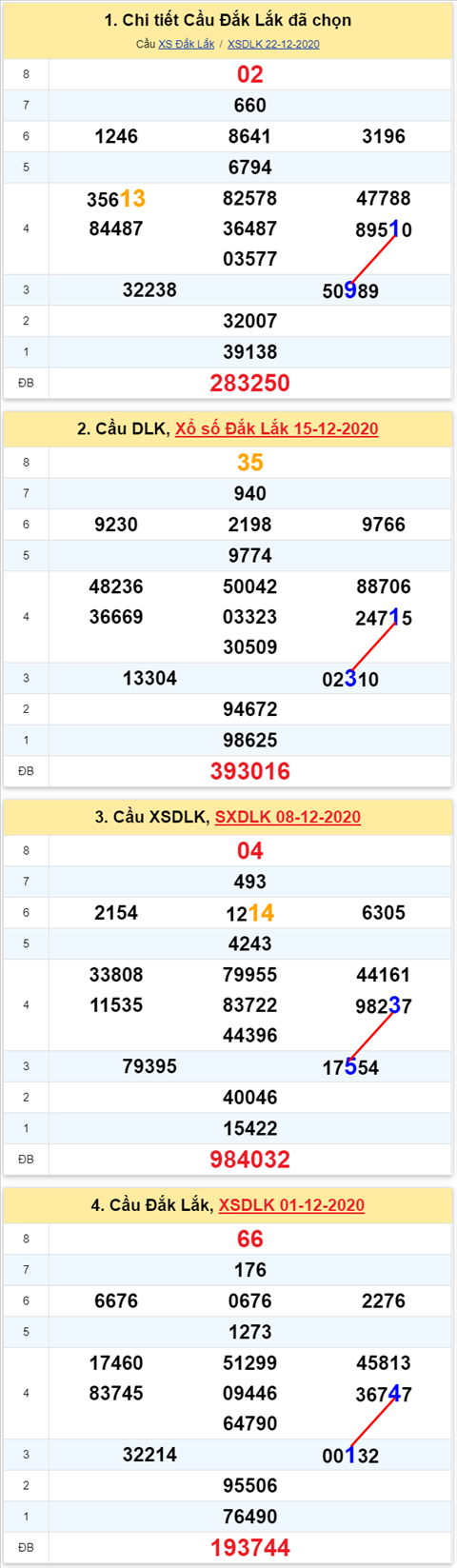 Thống kê XSMT 29122020 - Phân tích Xổ số Miền Trung 29-12 Thứ 3 hình ảnh Thong ke XSMT 29122020 - Phan tich Xo so Mien Trung 29-12 Thu 3 hinh anh