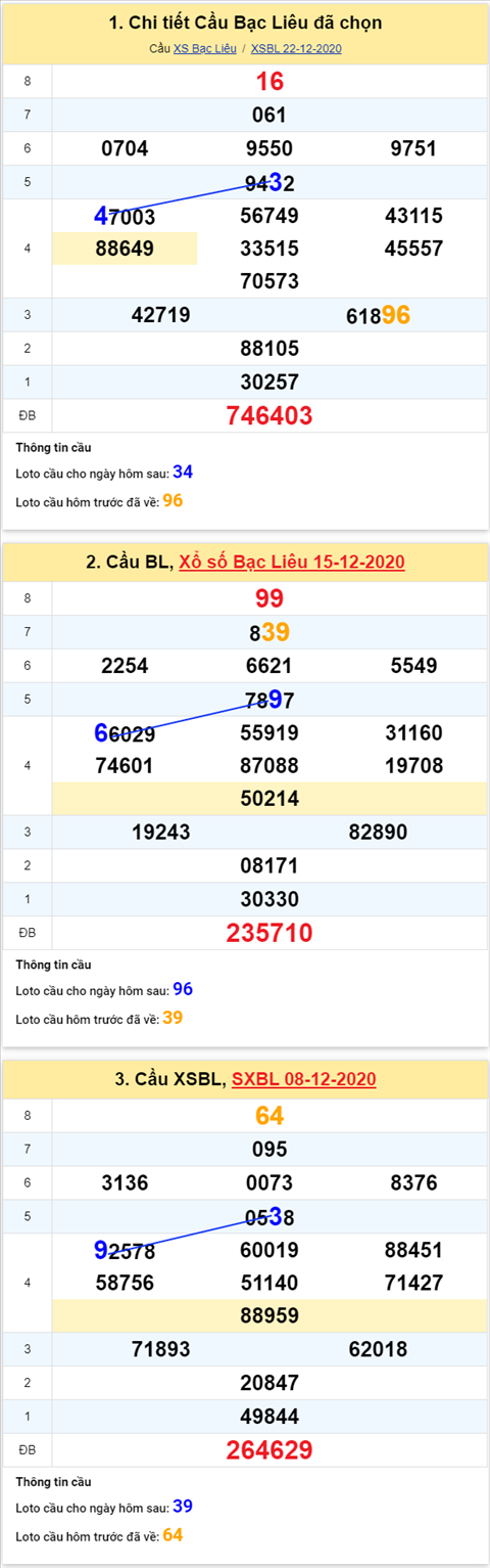 Thong-ke-phan-tich-XSBL-thu-3-ngay-29-12-2020-xs Thong-ke-phan-tich-XSBL-thu-3-ngay-29-12-2020-xs