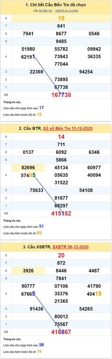 Thong-ke-phan-tich-XSBtr-thu-3-ngay-29-12-2020-xs Thong-ke-phan-tich-XSBtr-thu-3-ngay-29-12-2020-xs