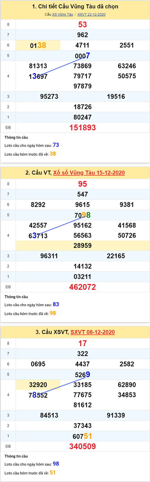 Thong-ke-phan-tich-XSVT-thu-3-ngay-29-12-2020-xs Thong-ke-phan-tich-XSVT-thu-3-ngay-29-12-2020-xs