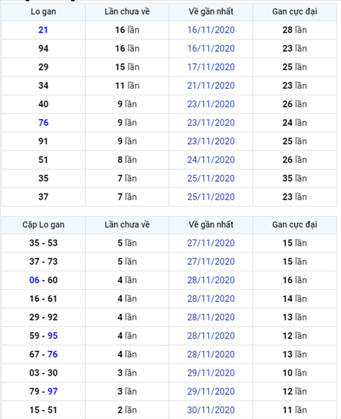 Bình luận KQXSMB 03122020 đặc biệt về kép 11 hình ảnh Binh luan KQXSMB 03122020 dac biet ve kep 11 hinh anh