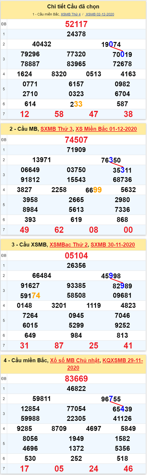 Loto kép XSMB 03122020 - Phân tích Loto kép Miền Bắc 03-12 thứ 5 1 Loto kép XSMB 03122020 - Phân tích Loto kép Miền Bắc 03-12 thứ 5 1