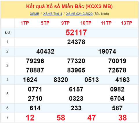 Thống kê XSMB 03122020 - Phân tích xổ số Miền Bắc 03-12 thứ 5 hình ảnh Thong ke XSMB 03122020 - Phan tich xo so Mien Bac 03-12 thu 5 hinh anh