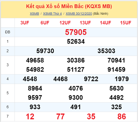 Phân tích XSMB 31122020 - Thống kê XSMB thứ 5 hôm nay 1
