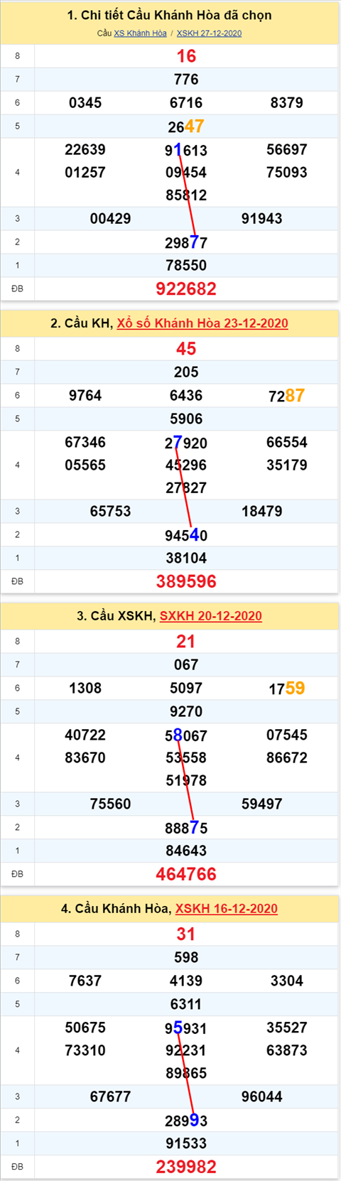 Thống kê XSMT 30122020 - Phân tích Xổ số Miền Trung 30-12 Thứ 4 hình ảnh Thong ke XSMT 30122020 - Phan tich Xo so Mien Trung 30-12 Thu 4 hinh anh