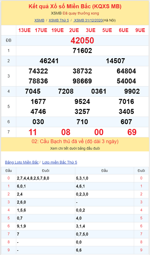 Bình luận KQXSMB 31122020 đặc biệt tiếp tục về tổng 5 hình ảnh 2 Binh luan KQXSMB 31122020 dac biet tiep tuc ve tong 5 hinh anh 2
