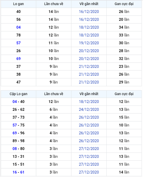 Bình luận KQXSMB 31122020 đặc biệt tiếp tục về tổng 5 hình ảnh Binh luan KQXSMB 31122020 dac biet tiep tuc ve tong 5 hinh anh