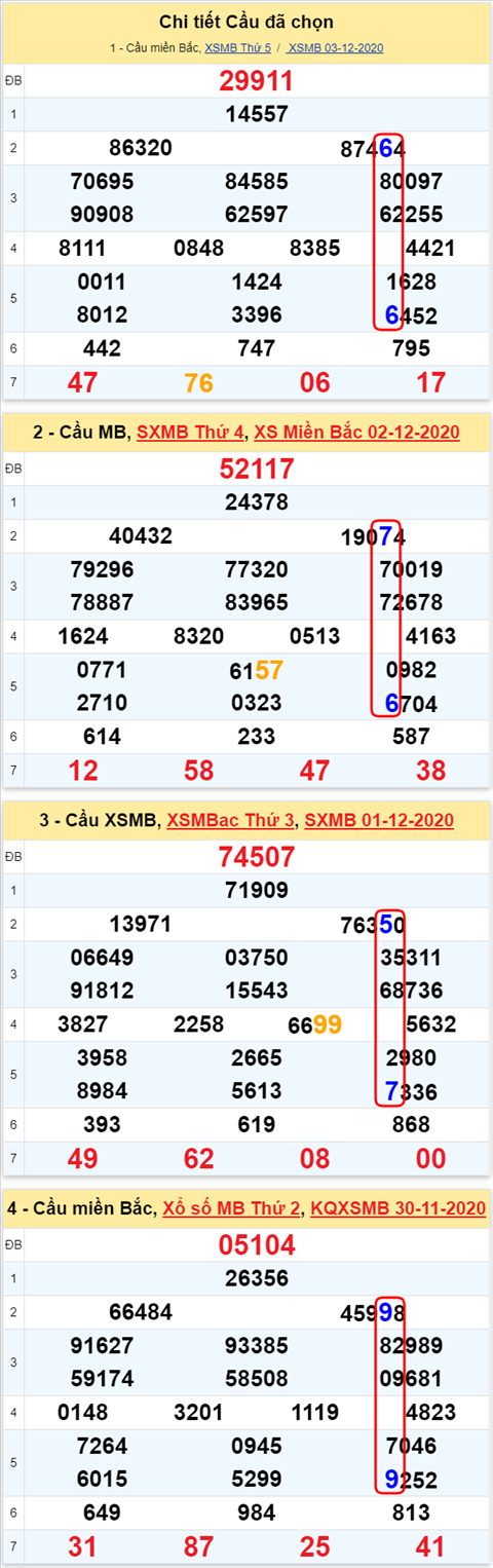 Lô kép XSMB 04122020 - Phân tích số kép Miền Bắc 04-12 thứ 6 hình ảnh 2 Lo kep XSMB 04122020 - Phan tich so kep Mien Bac 04-12 thu 6 hinh anh 2
