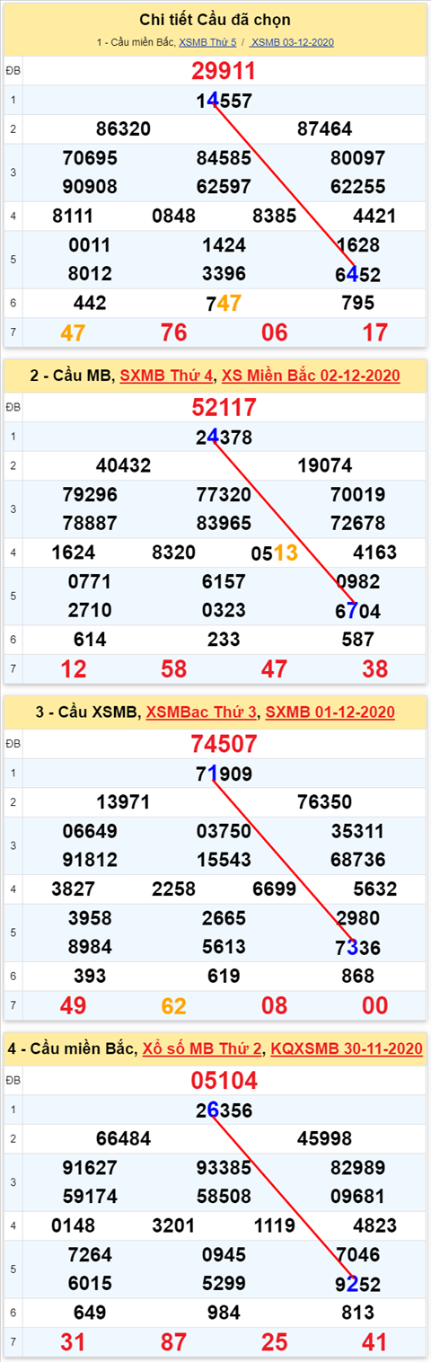 Lô kép XSMB 04122020 - Phân tích số kép Miền Bắc 04-12 thứ 6 hình ảnh Lo kep XSMB 04122020 - Phan tich so kep Mien Bac 04-12 thu 6 hinh anh