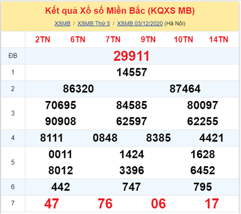 Thống kê XSMB 04122020 - Phân tích xổ số Miền Bắc hôm nay thứ 6 hình ảnh Thong ke XSMB 04122020 - Phan tich xo so Mien Bac hom nay thu 6 hinh anh