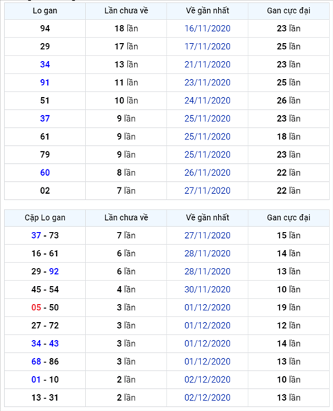 Bình luận KQXSMB 05122020 đặc biệt tiếp tục về xỉu hình ảnh Binh luan KQXSMB 05122020 dac biet tiep tuc ve xiu hinh anh