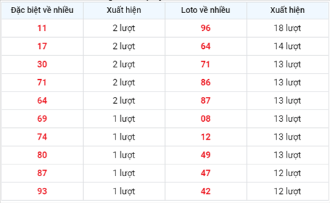 Thống kê XSMB 06122020 - Phân tích xổ số Miền Bắc 06-12 Chủ Nhật hình ảnh 2 Thong ke XSMB 06122020 - Phan tich xo so Mien Bac 06-12 Chu Nhat hinh anh 2