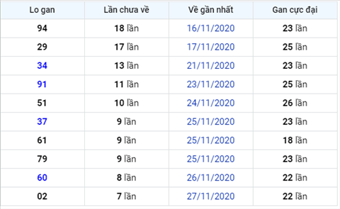 Thống kê XSMB 06122020 - Phân tích xổ số Miền Bắc 06-12 Chủ Nhật hình ảnh 3 Thong ke XSMB 06122020 - Phan tich xo so Mien Bac 06-12 Chu Nhat hinh anh 3