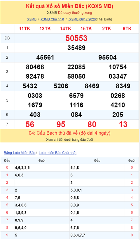 Bình luận KQXSMB 06122020 đặc biệt đã chuyển qua về tài hình ảnh 2 Binh luan KQXSMB 06122020 dac biet da chuyen qua ve tai hinh anh 2