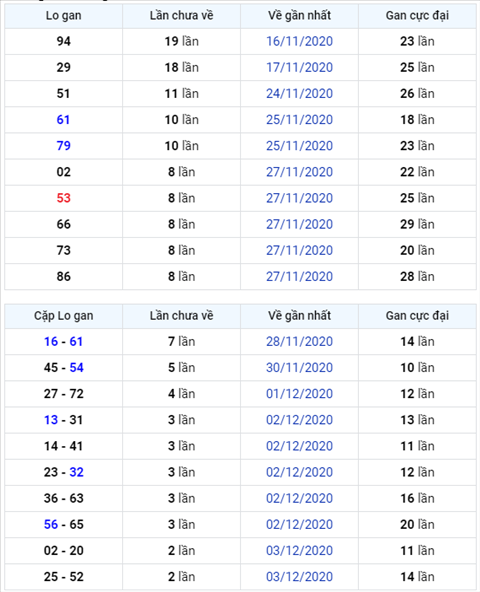 Bình luận KQXSMB 06122020 đặc biệt đã chuyển qua về tài hình ảnh Binh luan KQXSMB 06122020 dac biet da chuyen qua ve tai hinh anh