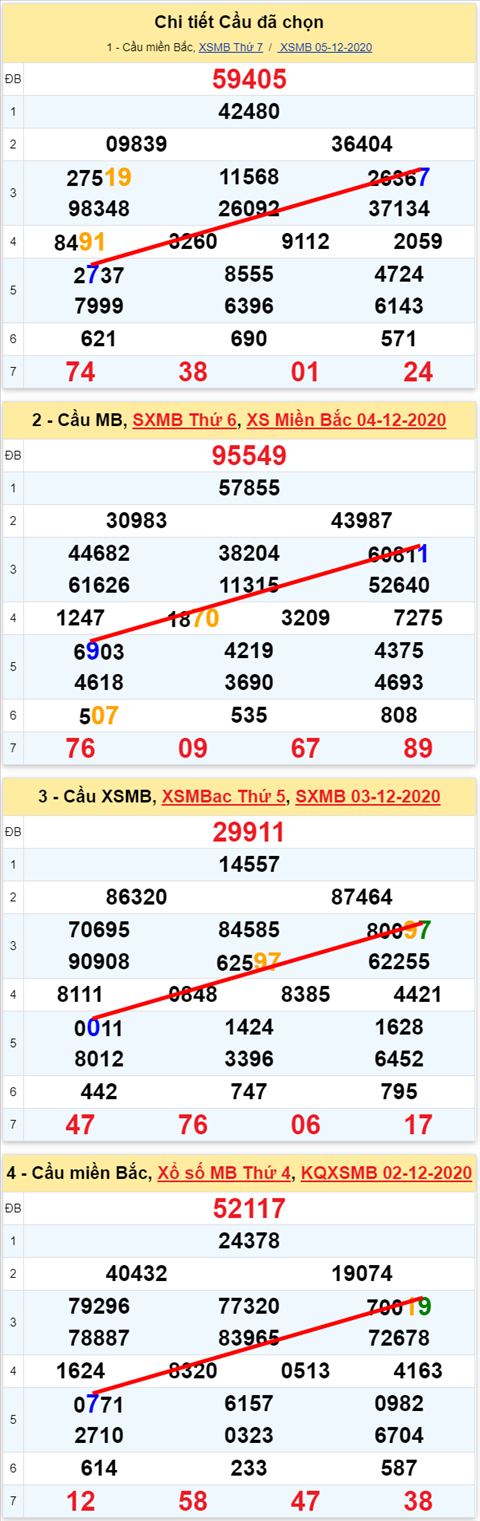 Lô kép XSMB 06122020 - Phân tích số kép Miền Bắc 06-12 chủ nhật hình ảnh 2 Lo kep XSMB 06122020 - Phan tich so kep Mien Bac 06-12 chu nhat hinh anh 2