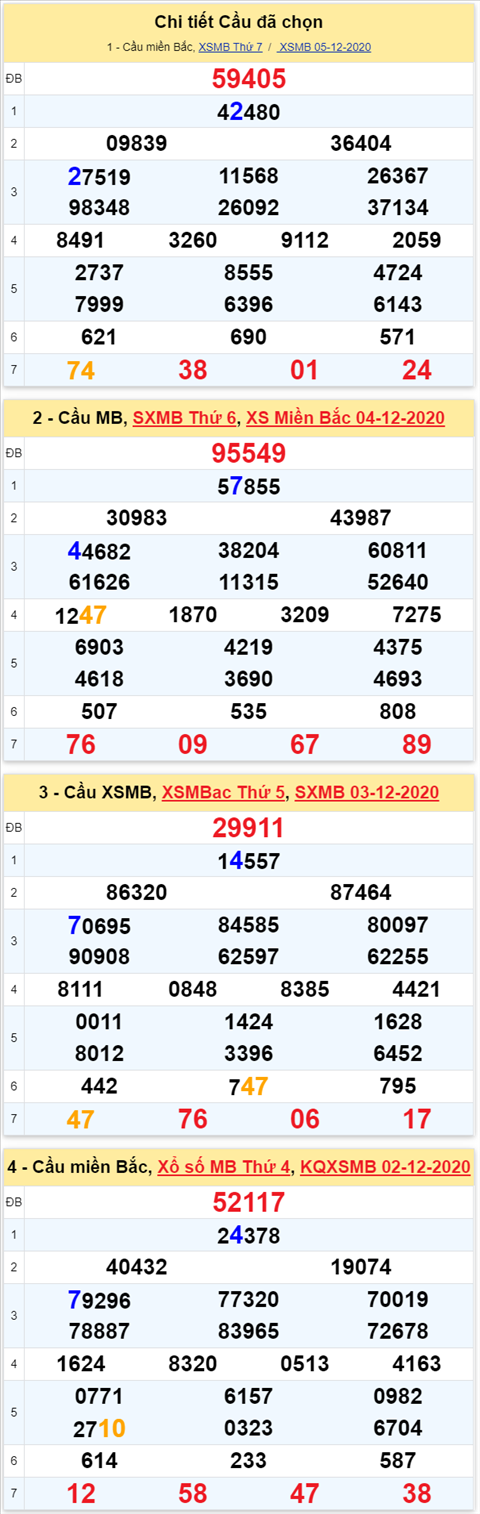 Lô kép XSMB 06122020 - Phân tích số kép Miền Bắc 06-12 chủ nhật hình ảnh Lo kep XSMB 06122020 - Phan tich so kep Mien Bac 06-12 chu nhat hinh anh