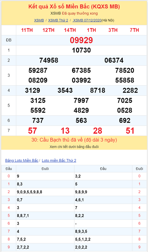 Bình luận KQXSMB 07122020 đầu 2 nổ tưng bừng như pháo hoa hình ảnh 2 Binh luan KQXSMB 07122020 dau 2 no tung bung nhu phao hoa hinh anh 2