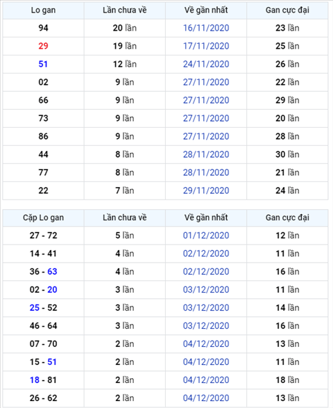 Bình luận KQXSMB 07122020 đầu 2 nổ tưng bừng như pháo hoa hình ảnh Binh luan KQXSMB 07122020 dau 2 no tung bung nhu phao hoa hinh anh