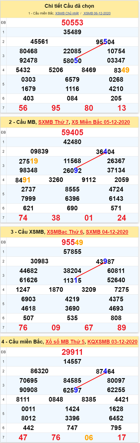 Loto kép XSMB 07122020 - Phân tích số kép Miền Bắc 07-12 thứ 2 1 Loto kép XSMB 07122020 - Phân tích số kép Miền Bắc 07-12 thứ 2 1