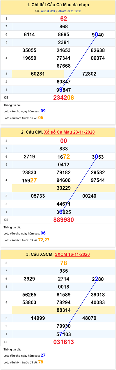 Thong-ke-phan-tich-XSCM-thu-2-ngay-07-12-2020-xs Thong-ke-phan-tich-XSCM-thu-2-ngay-07-12-2020-xs