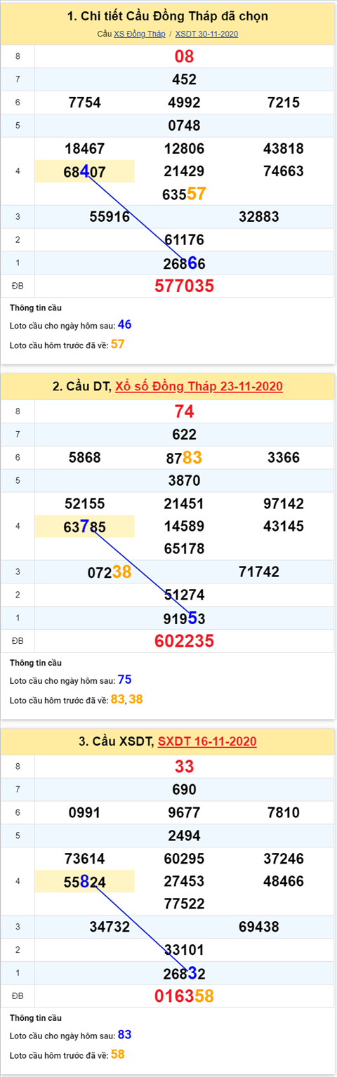 Thong-ke-phan-tich-XSDT-thu-2-ngay-07-12-2020-xs Thong-ke-phan-tich-XSDT-thu-2-ngay-07-12-2020-xs