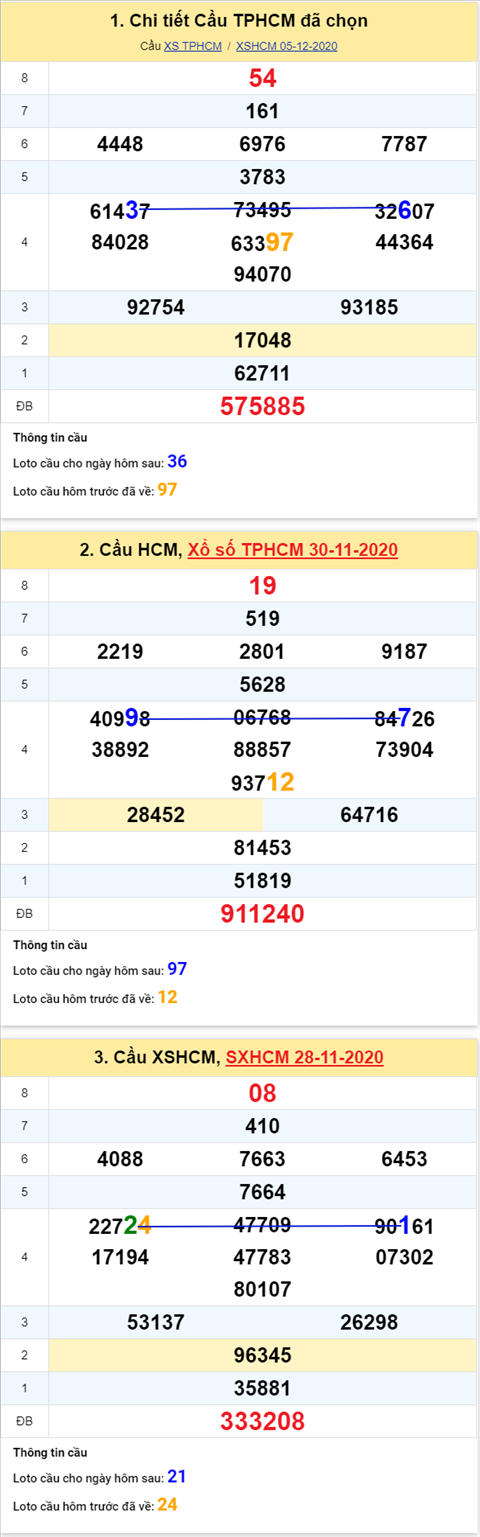 Thong-ke-phan-tich-XSHCM-thu-2-ngay-07-12-2020-xs Thong-ke-phan-tich-XSHCM-thu-2-ngay-07-12-2020-xs