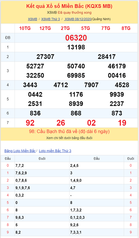 Bình luận KQXSMB 08122020 đặc biệt về đầu 2 thông hai ngày hình ảnh 2 Binh luan KQXSMB 08122020 dac biet ve dau 2 thong hai ngay hinh anh 2