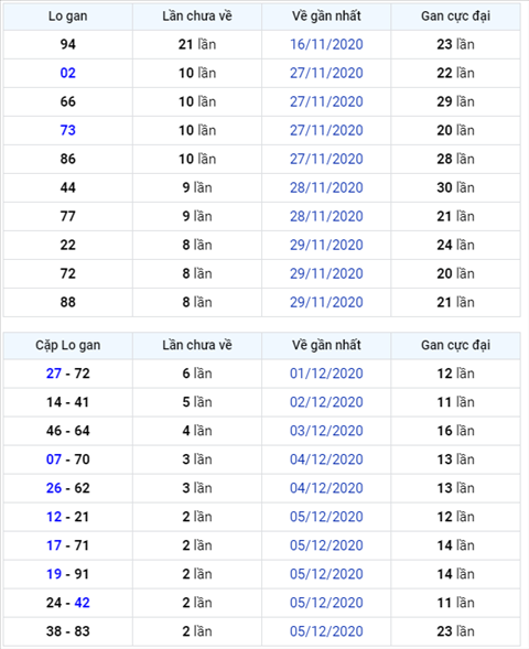 Bình luận KQXSMB 08122020 đặc biệt về đầu 2 thông hai ngày hình ảnh Binh luan KQXSMB 08122020 dac biet ve dau 2 thong hai ngay hinh anh