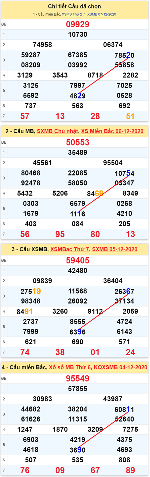 Loto kép XSMB 08122020 - Phân tích số kép Miền Bắc 08-12 thứ 3 2 Loto kép XSMB 08122020 - Phân tích số kép Miền Bắc 08-12 thứ 3 2