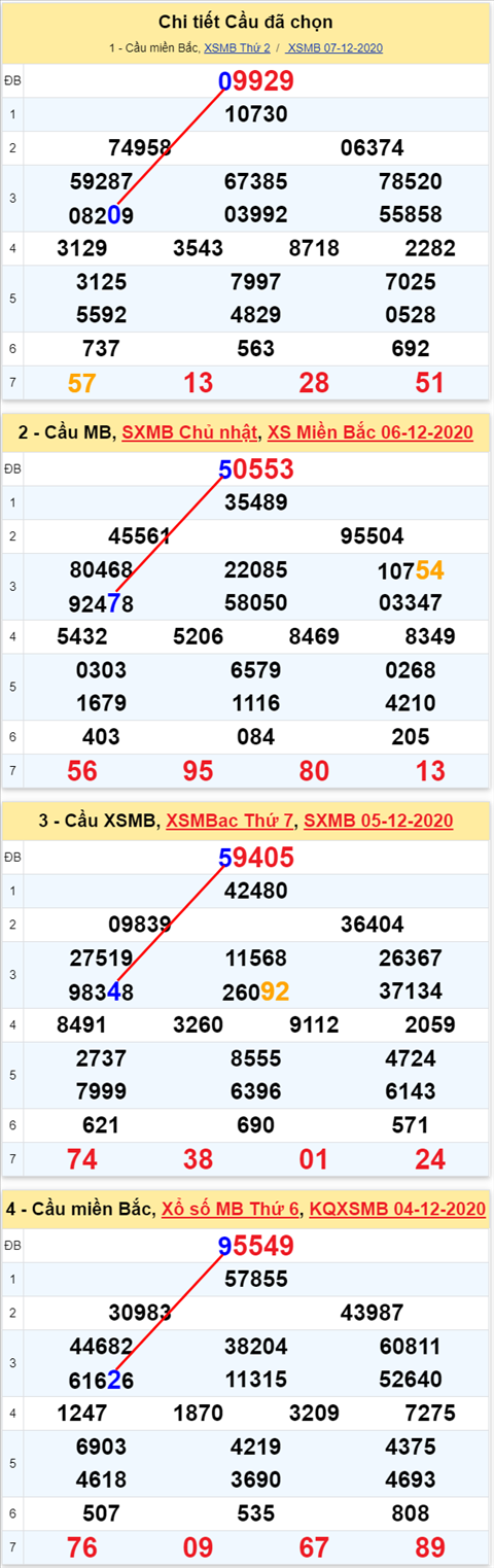 Loto kép XSMB 08122020 - Phân tích số kép Miền Bắc 08-12 thứ 3 1 Loto kép XSMB 08122020 - Phân tích số kép Miền Bắc 08-12 thứ 3 1