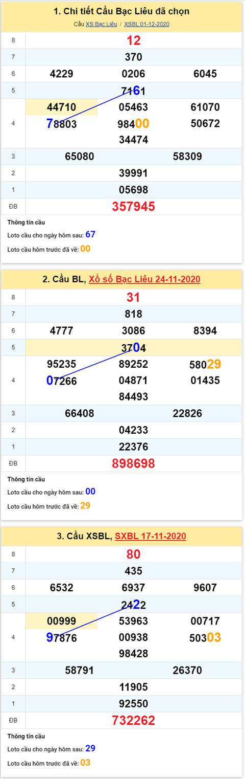 Thong-ke-phan-tich-XSBL-thu-3-ngay-08-12-2020-xs Thong-ke-phan-tich-XSBL-thu-3-ngay-08-12-2020-xs