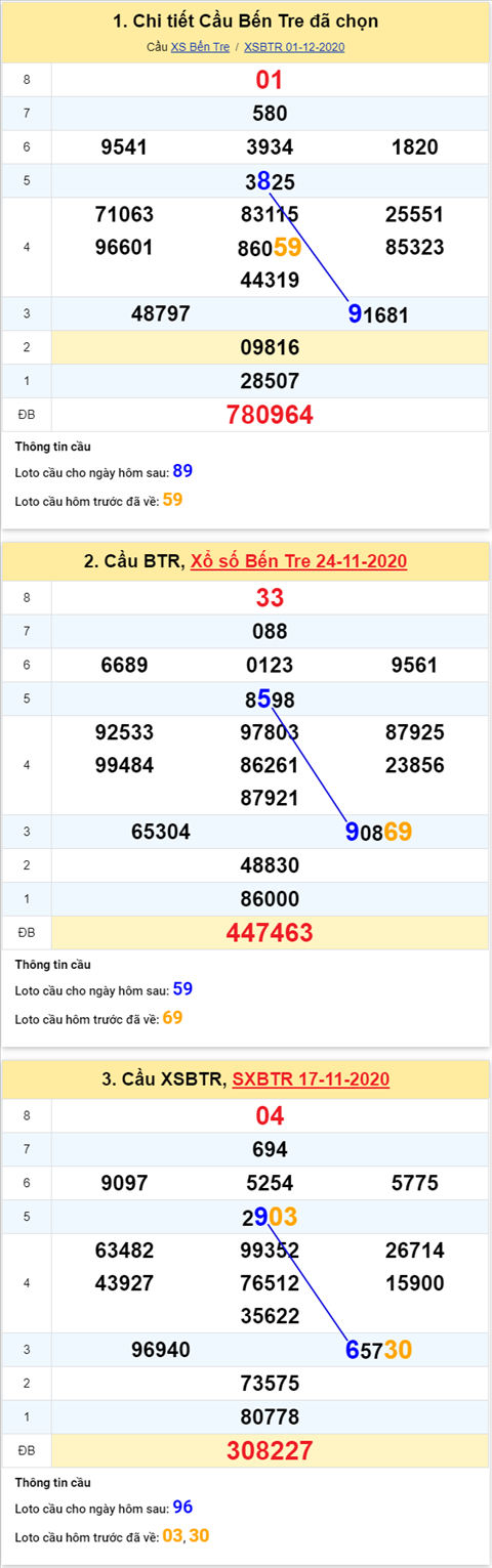 Thong-ke-phan-tich-XSBTr-thu-3-ngay-08-12-2020-xs Thong-ke-phan-tich-XSBTr-thu-3-ngay-08-12-2020-xs