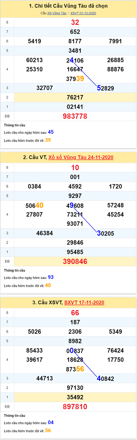 Thong-ke-phan-tich-XSVT-thu-3-ngay-08-12-2020-xs Thong-ke-phan-tich-XSVT-thu-3-ngay-08-12-2020-xs