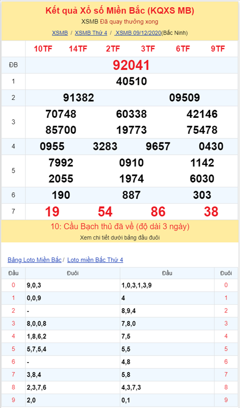 Bình luận KQXSMB 09122020 liên tiếp 3 ngày đặc biệt nhỏ hơn 50 2 Bình luận KQXSMB 09122020 liên tiếp 3 ngày đặc biệt nhỏ hơn 50 2