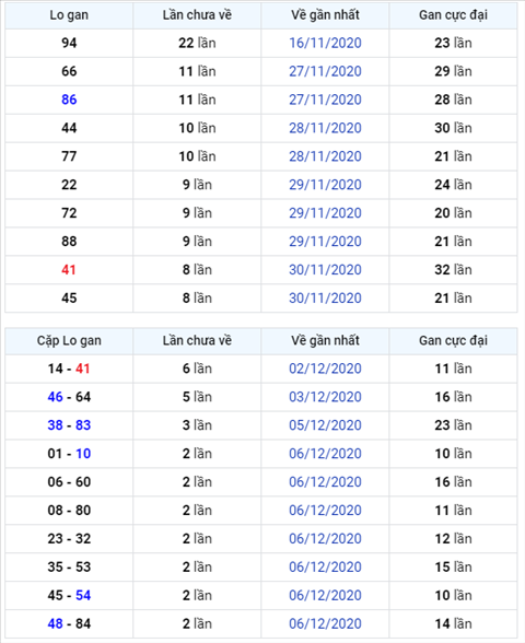 Bình luận KQXSMB 09122020 liên tiếp 3 ngày đặc biệt nhỏ hơn 50 1 Bình luận KQXSMB 09122020 liên tiếp 3 ngày đặc biệt nhỏ hơn 50 1
