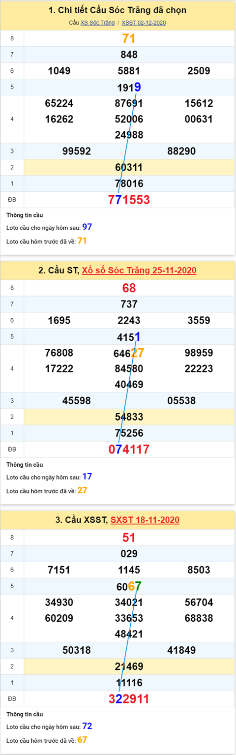 Thống kê XSMN 09122020 - Phân tích xổ số Miền Nam 09-12 thứ 4 hình ảnh 2 Thong ke XSMN 09122020 - Phan tich xo so Mien Nam 09-12 thu 4 hinh anh 2