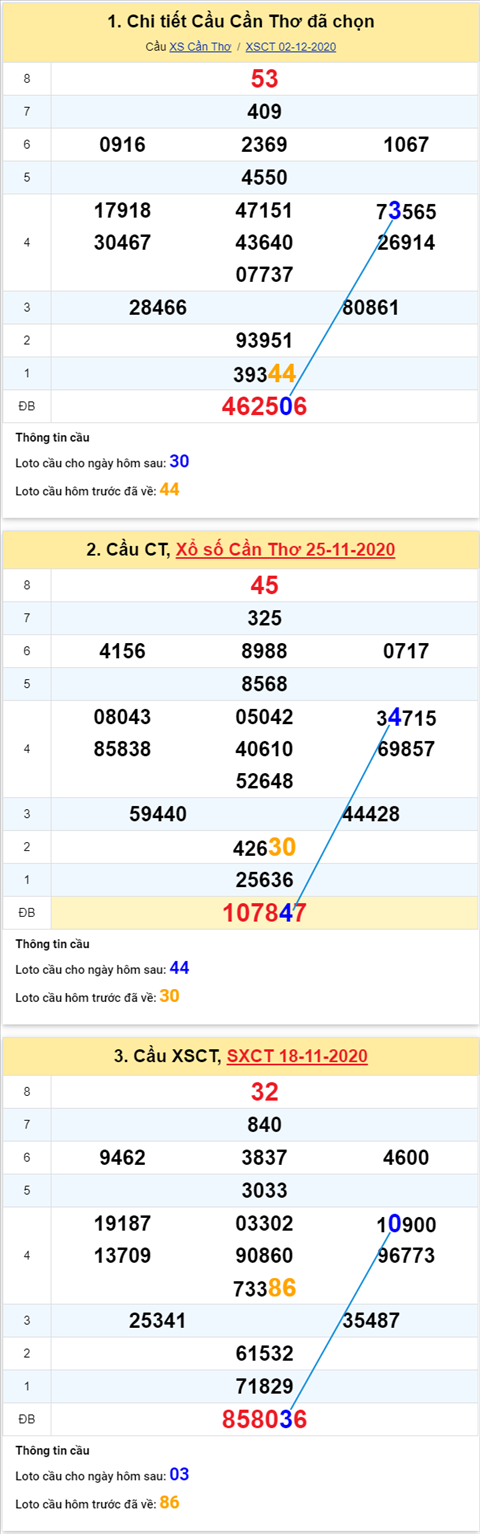 Thống kê XSMN 09122020 - Phân tích xổ số Miền Nam 09-12 thứ 4 hình ảnh 3 Thong ke XSMN 09122020 - Phan tich xo so Mien Nam 09-12 thu 4 hinh anh 3