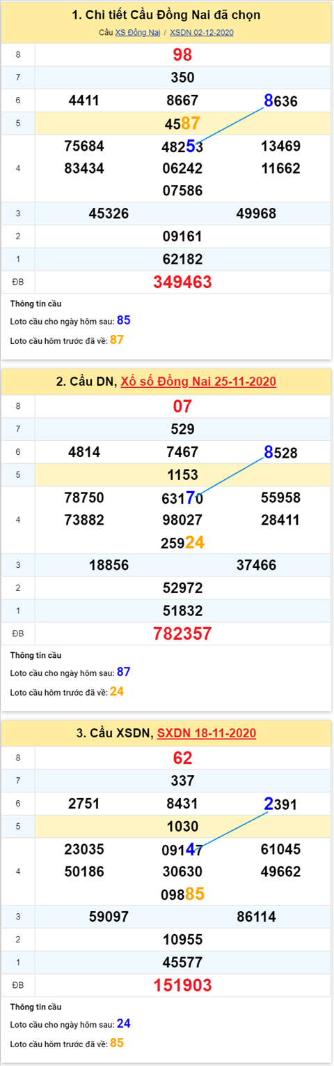 Thống kê XSMN 09122020 - Phân tích xổ số Miền Nam 09-12 thứ 4 hình ảnh Thong ke XSMN 09122020 - Phan tich xo so Mien Nam 09-12 thu 4 hinh anh