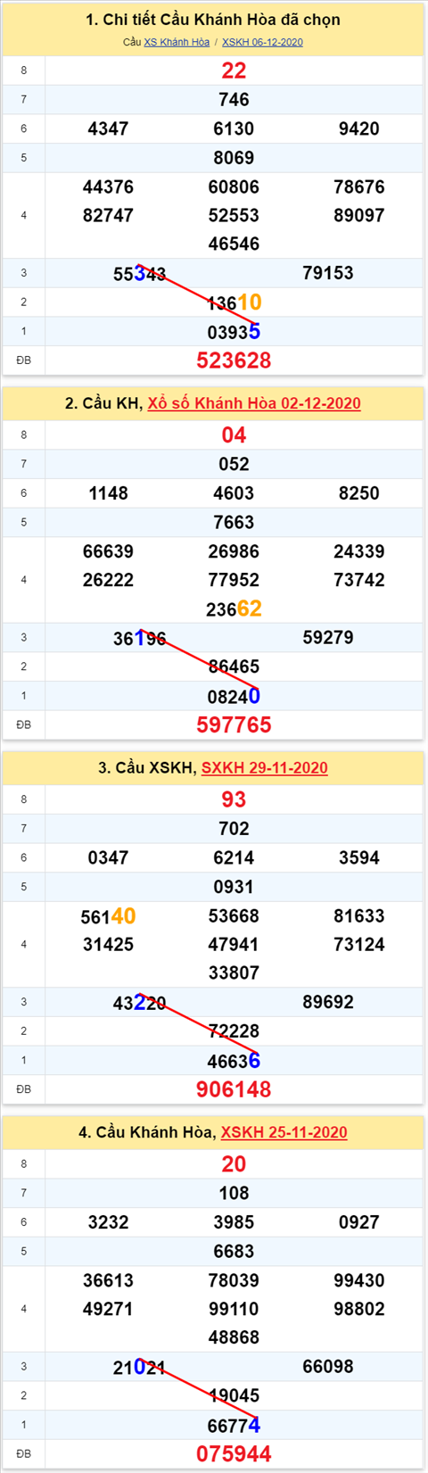 Thong ke XSMT 09122020 - Phan tich Xo so Mien Trung 09-12 Thu 4 hinh anh