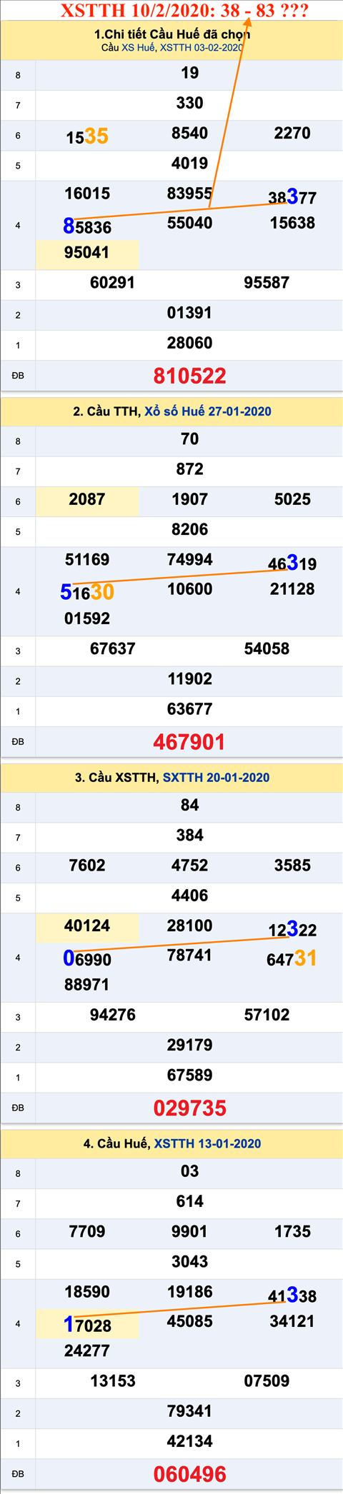 Thong ke XSMT 10022020 - Phan tich Xo so Mien Trung 10-02 Thu 2 hinh anh 2