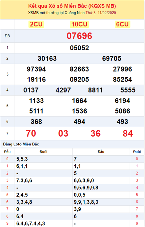 Binh luan KQXSMB 1122020 dau 9 no tung bung hinh anh 2