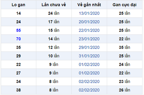 Binh luan KQXSMB 1122020 dau 9 no tung bung hinh anh